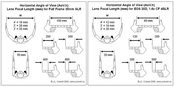 Angle of View Guide